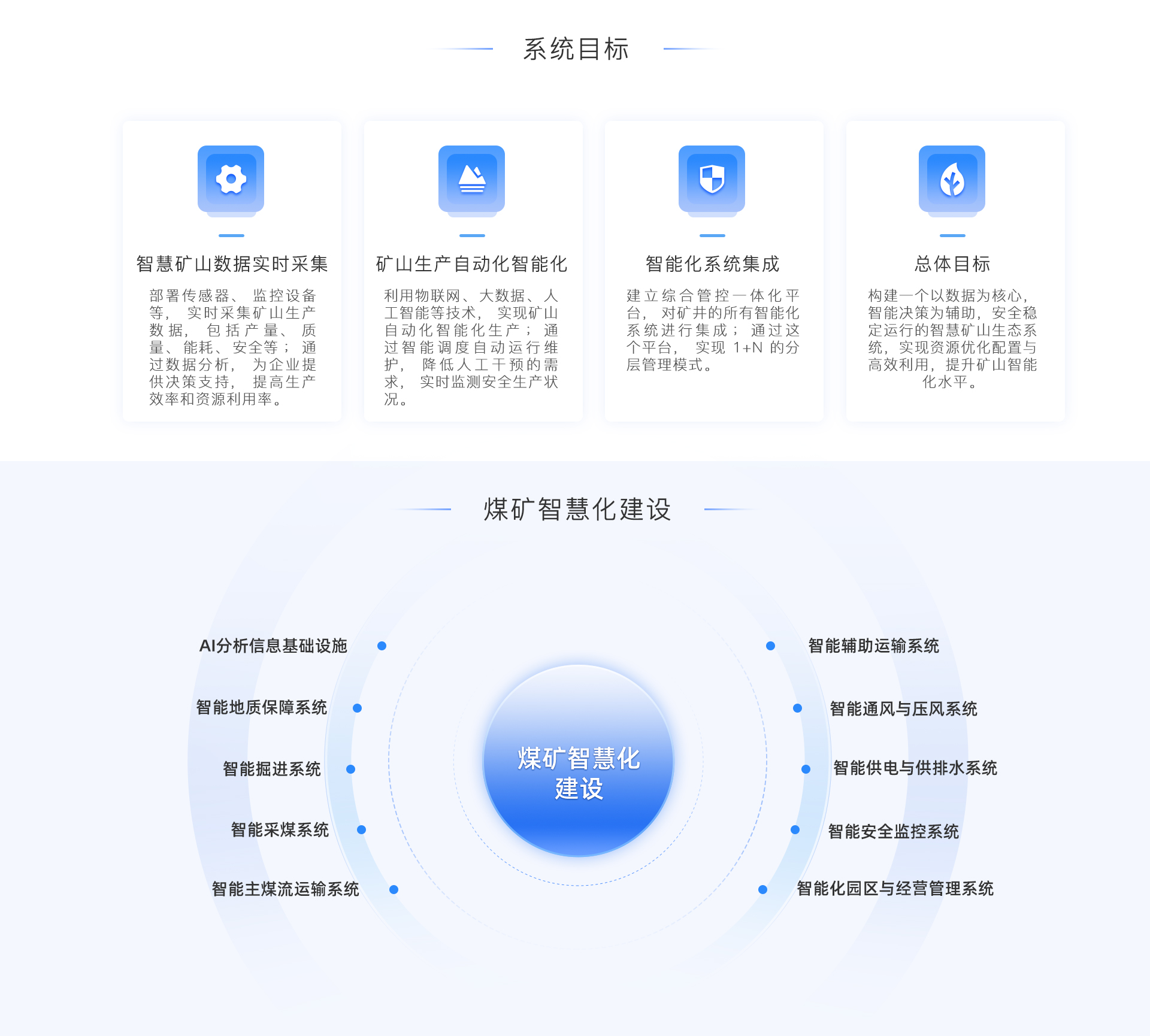 標準工業(yè)股份